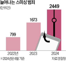 '청첩장 스미싱' 9000만원 대출 피해…법원 "안갚아도 돼"