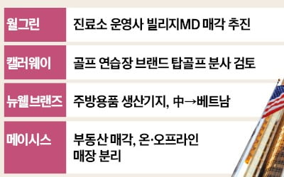 소비한파 주의보…美기업, 사업 떼내고 부동산 판다