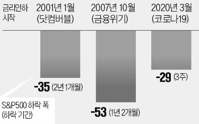 카지노 잭팟 인하가 만병통치약?…침체땐 안먹힌다