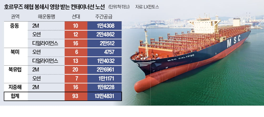 "호르무즈 해협 봉쇄 대비하자"…대체 항구 찾는 해운업계