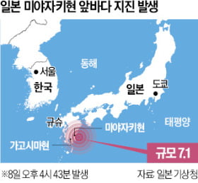 日 미야자키현 앞바다 7.1 강진…"거대지진 가능성" 경고