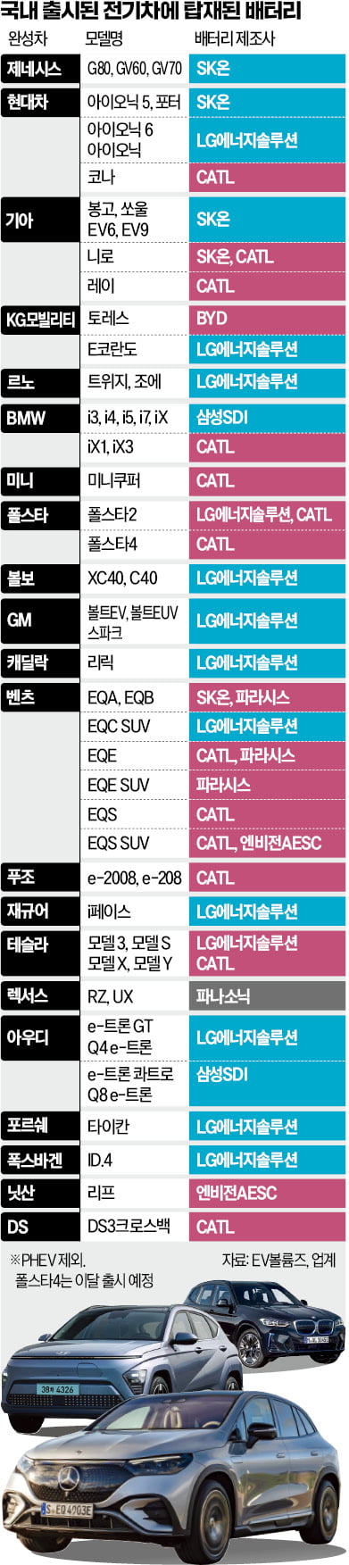 [단독] 2억 마이바흐에 中배터리…수입차 '꼼수'에 고객 분노