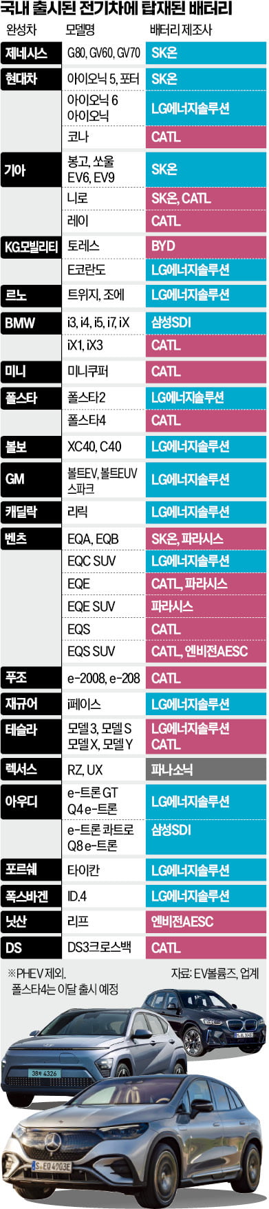 [단독] 2억 마이바흐에 中배터리…수입차 '꼼수'에 고객 분노