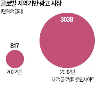 데이터로 '골목길 접수'…플랫폼 새 먹거리 떠오른 지역광고