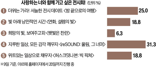 [오늘의 arte] 티켓 이벤트 : 마이클 스파이어스