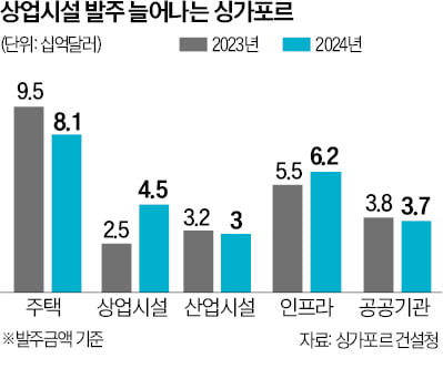 싱가포르 땅속엔 '또 하나의 도시'가…