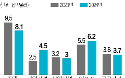 싱가포르 땅속엔 '또 하나의 도시'가…