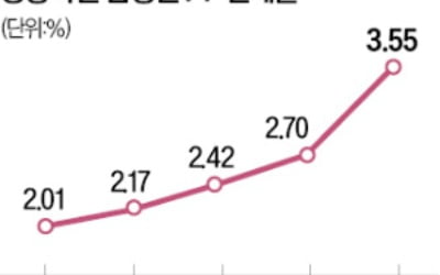 한발 물러선 금감원…'6개월내 부실 PF 정리' 지침 완화