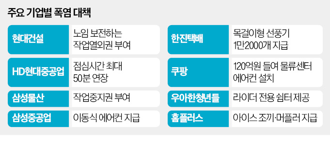 얼음조끼에 이동식 에어컨…기업마다 '폭염과의 사투'