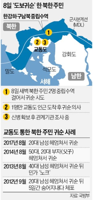 걸어올 수 있는 '교동도 루트'…"北 소요시 대량 탈북 통로될 수도"