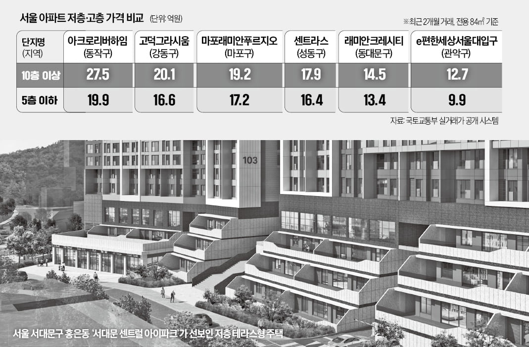 같은 아파트 2억 싸게 산다…아파트 저층의 '재발견'