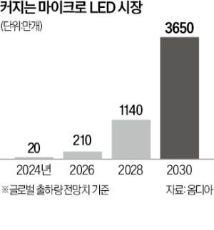 "디스플레이 中 추격 따돌리려면…韓, 기업지원 늘려야"