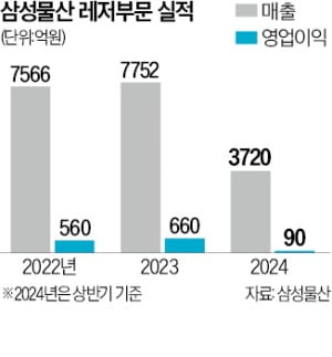 저출산 직격탄…위기의 테마파크 에버랜드, '데이터 경영'으로 돌파 [이선아의 킬러콘텐츠]