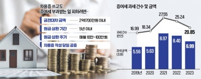 절세 고수의 '차용증 증여'…자녀에 2억 줘도 세금 '0원'