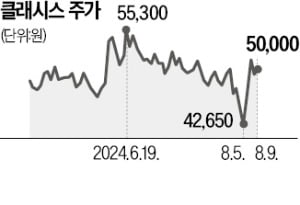 미용 의료기기 1위 메이저카지노사이트…亞·남미 이어 美로 시장 확대