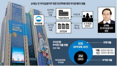 우리은행, 손태승 친인척에 350억 부정대출…금감원 칼 뺐다