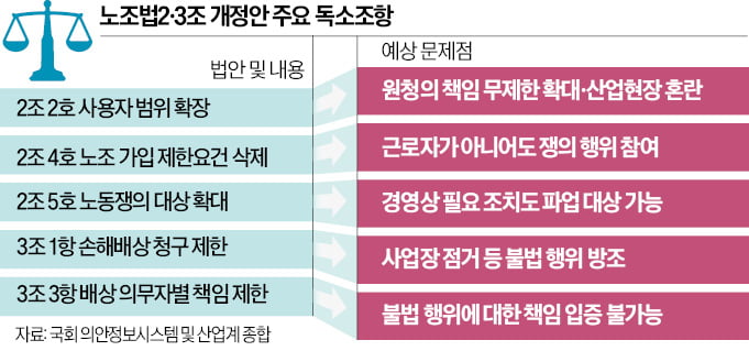 "1년 내내 하청 노조 교섭 시달리다 시장서 밀려날 수도"