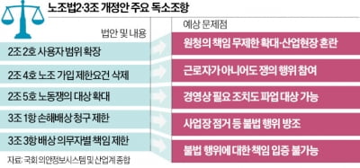 "1년 내내 하청 노조 교섭 시달리다 시장서 밀려날 수도"