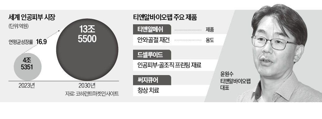 3차원 인공카지노 필립로 뷰티·바이오 판 바꾼다