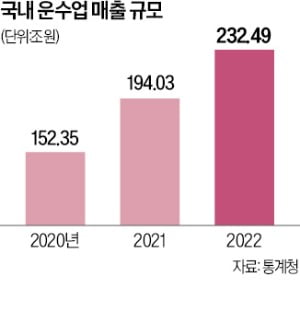 카지노사이트추천 스타트업, 로봇·블록체인으로 혁신 중