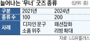 무너·두꺼비·흰디…존재감 커진 '기업 캐릭터'