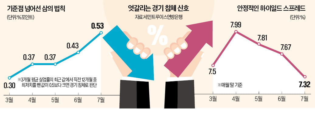 불황 돌입·주가급락 예고하는 '족집게 신호'는 없나