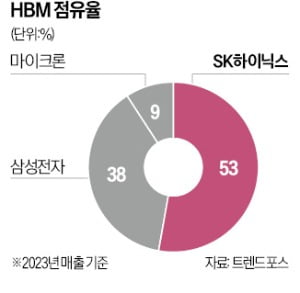 엔비디아 새 AI가속기에 카지노 파칭코3E 12단 적용…"판도 바뀔 것"