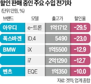 전기차 화재에 데였나…수입차 '폭탄 세일'