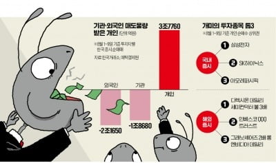 코로나 때 학습효과…3배 레버리지도 겁없이 산 개미들