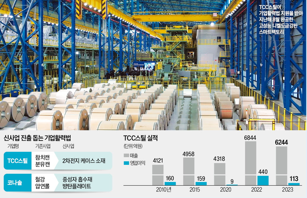 참치캔 만들다 '배터리 소재' 1위로…"사업재편 골든타임 잡아"