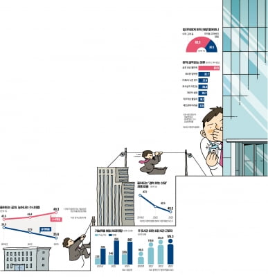 공채의 종말…중소→중견→대기업 '계단형 이직 시대'