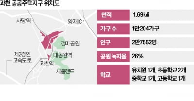 '서울 옆세권' 과천지구에 아파트 1만가구 짓는다