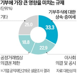 "韓, 공익재단 규제 '발목'…세계기부 순위 10년새 79위로 급락"