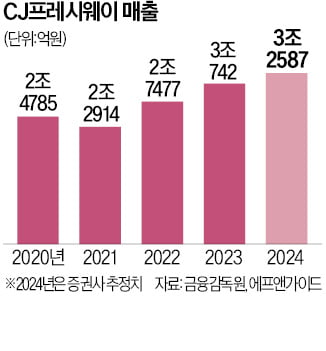 "지역 식자재유통 선진화가 계열사 부당지원이라니…"