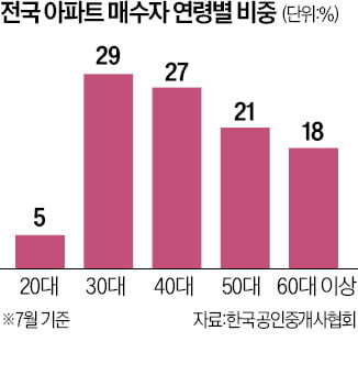 국토부보다 '한 달 빠른' 실거래 통계