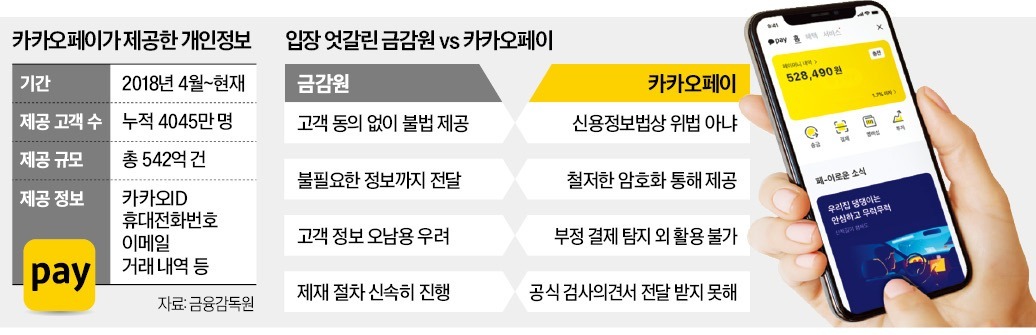 카카오 "동의 필요없는 정보이전…위법 아냐"