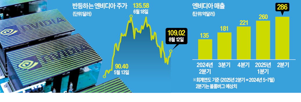 "카지노 꽁머니 바닥 쳤다"…월가, 잇단 매수 추천