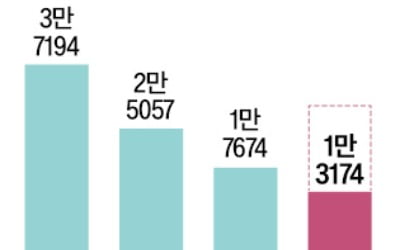 "신속 인허가로 정비사업 최대한 단축"