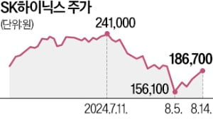 이번엔 구글 자율주행차…SK하이닉스, HBM 공급