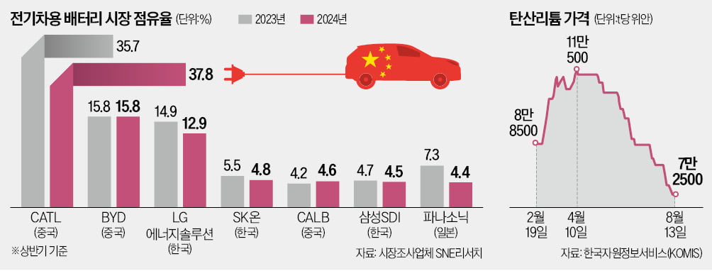 中 전기차 판매, 내연기관 첫 추월…韓은 'L자형 저성장' 우려