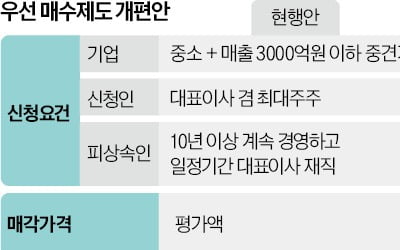 '애물단지' 물납주식, 상속인에 최대 반값 매각