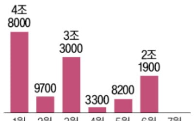 中 최악 경기에 '빚 다이어트'…실물경제 대출 19년만에 감소