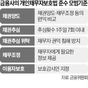 "추심 1주일에 7회까지" 채무자보호 기준 나왔다