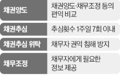 "추심 1주일에 7회까지" 채무자보호 기준 나왔다