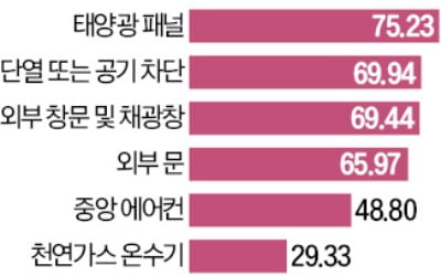 바이든 정부 IRA 2년…기업보다 가계에 돈 흘렀다