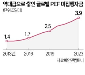 글로벌 M&A도 훈풍…상반기 '메가딜' 35건 성사