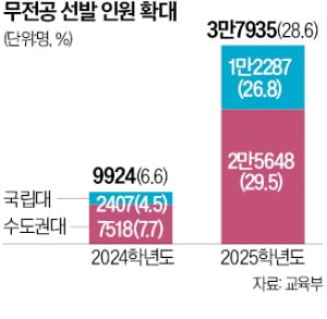 수시 온라인카지노 1시간 60만원…"없어 못들어요"