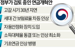 '젊은 세대 덜 내는' 국민연금 개혁안 나온다