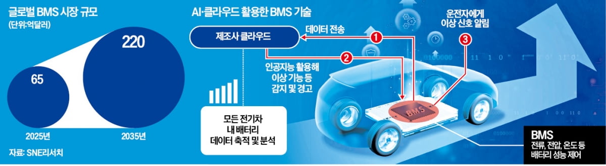 배터리 이상 땐 긴급 문자…현대차 '전기차 화재' 막는다