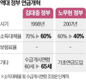 '선거 없는 2년내 온라인 카지노 합법 사이트'…성공할 수 있을까